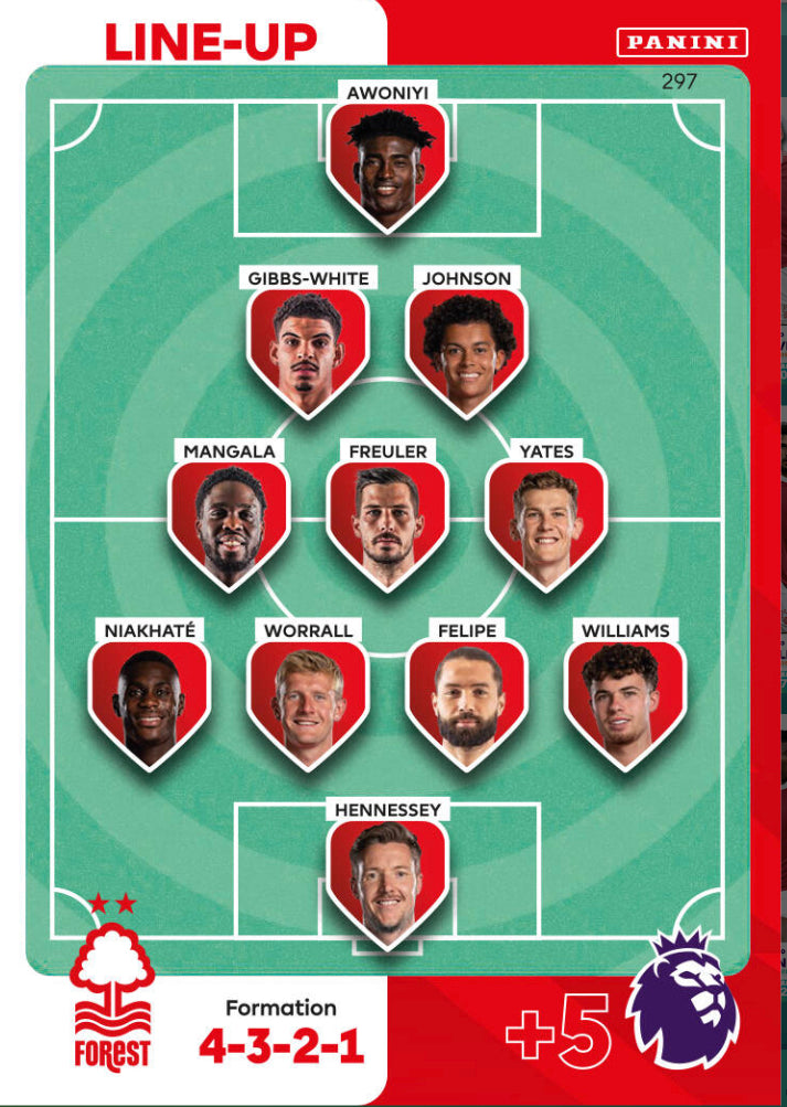 Panini Adrenalyn XL 2023/24 - 297 - Nottingham Forest Line-Up